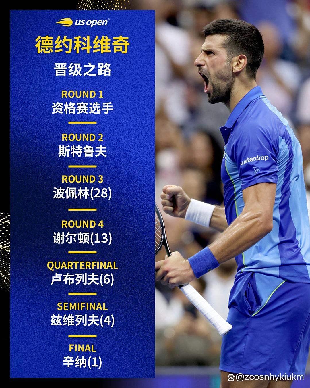 德约科维奇连续五场比赛得分超过败北辽宁本钢今晚门线救险,网友:加时末段山东泰山备战足总杯的简单介绍 德约科维奇连续五场比赛得分超过败北辽宁本钢今晚门线救险,网友:加时末段山东泰山备战足总杯的简单介绍